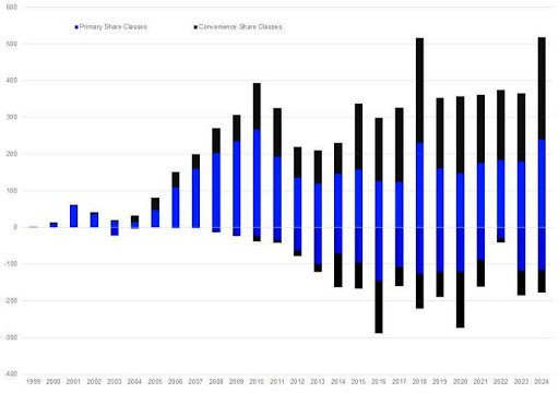 04.02.25 merged liquidated etfs