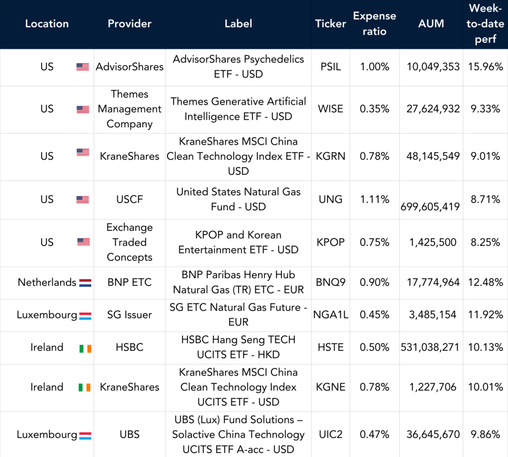 11.02.25 Best performers
