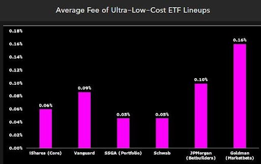 11.02.25 Cost ETFs lineup