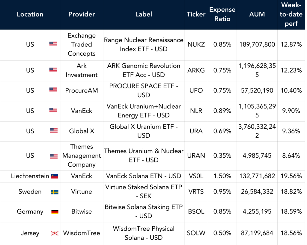 27.01.25 best performers us eu