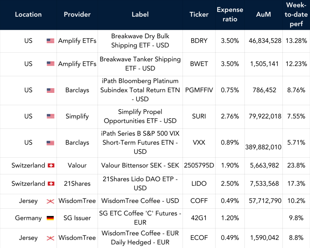 04.02.25 best performers us eu