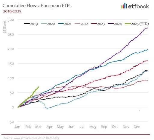 11.03.25 Cumulative flows etps
