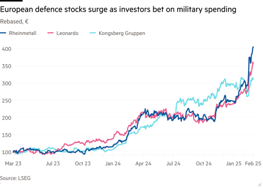 11.03.25 European defence stocks