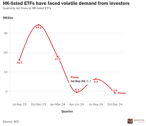 11.03.25 HK etfs volatile demand