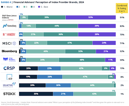 11.03.25 Index provider brands