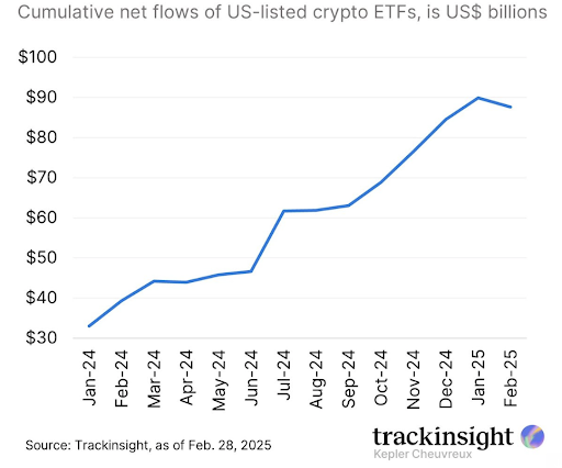 11.03.25 US listed crypto etfs trackinsight