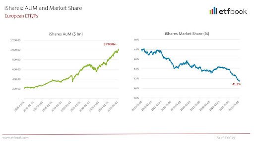 25.02.25 AUM etfbooks