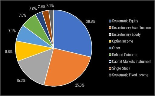 25.02.25 Overall active etf assets