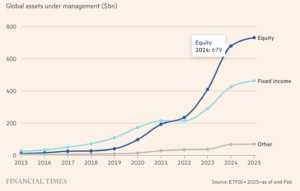 01.04.25 Equities financial times