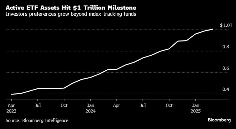 01.04.25 active etfs bloomberg