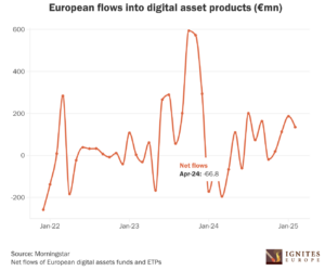 01.04.25 flows&performance