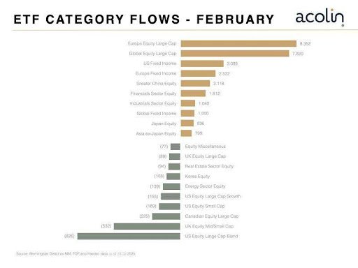 18.03.25 acolin etf category flows
