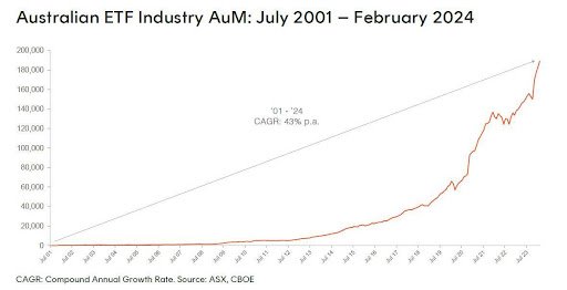 18.03.25 australian etf industry