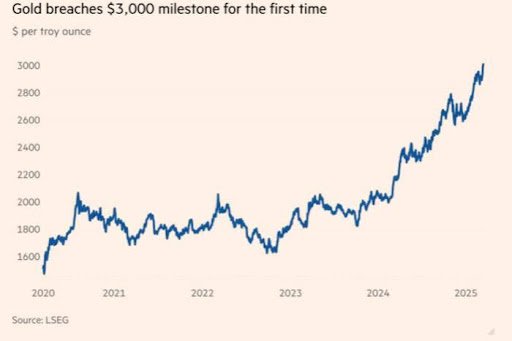 18.03.25 gold milestone