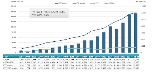 25.03.25 10 year etf