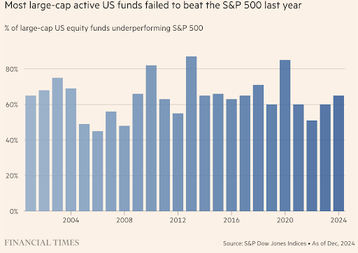 25.03.25 large cap active etfs
