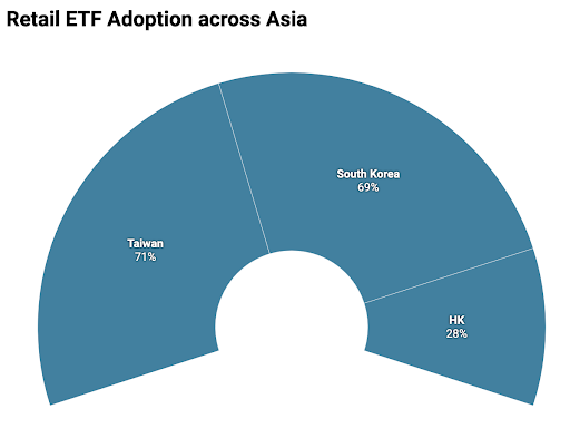 25.03.25 retail etf adoption