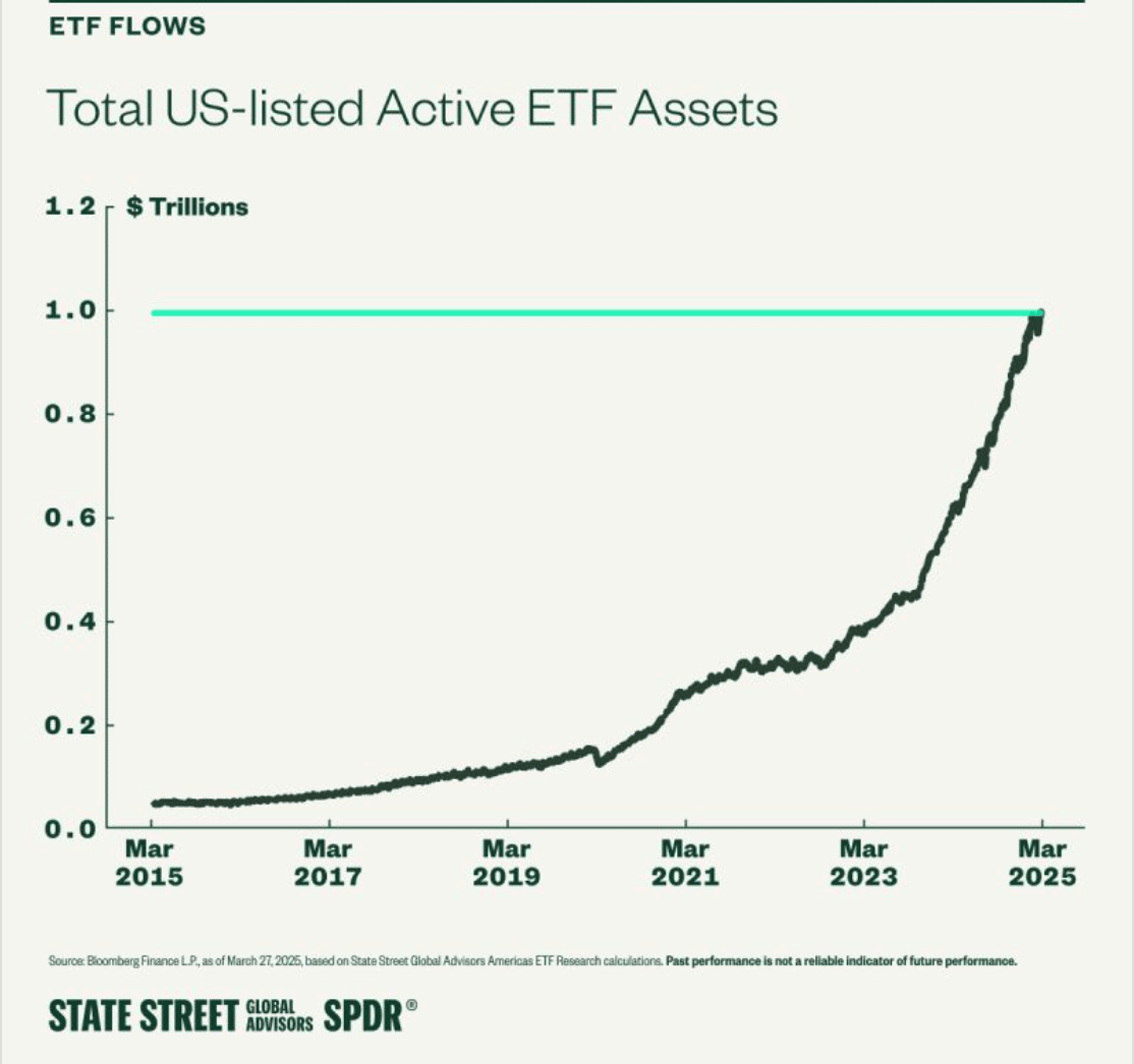 Are ETF salaries about to defy the market—or sink with it? - total active etf assets us