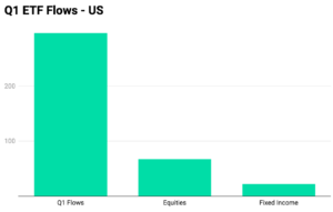 Are ETF salaries about to defy the market—or sink with it? - Q1 etf flows