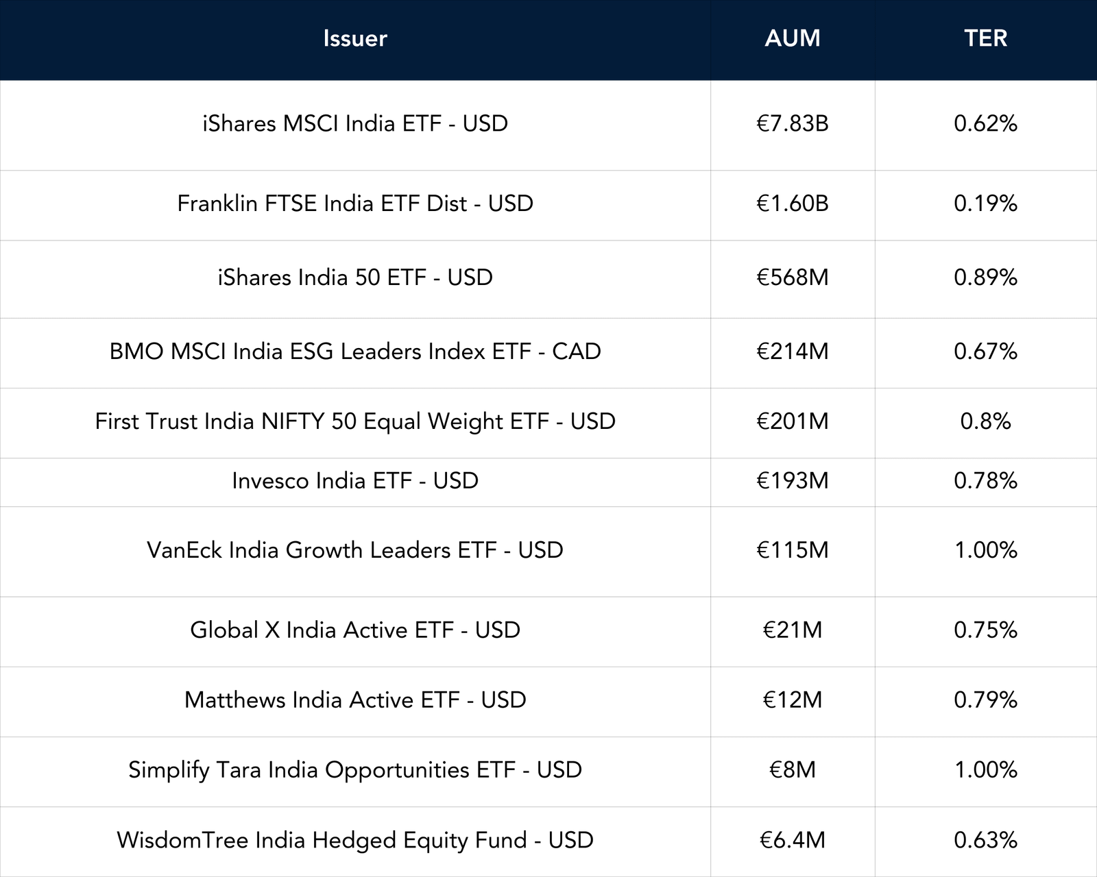 Are ETF salaries about to defy the market—or sink with it? - funds in focus