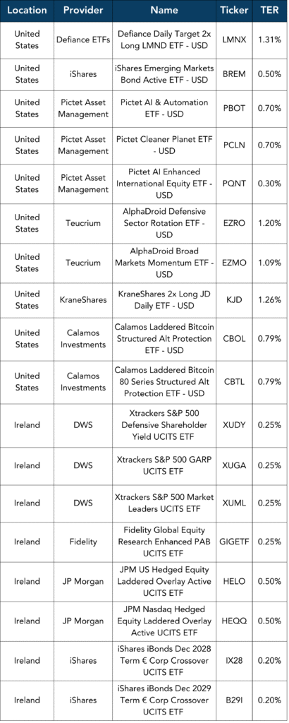 launches this week - newsletter 211025