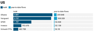 Battle of the Bands – How the big five face off YTD