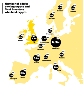 BlackRock report exploring the evolving crypto investing landscape across Europe