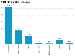 European ETP Market Surpasses US$3 Trillion - Hanetf