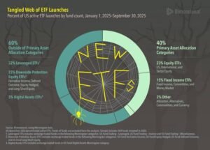 Tangled Web of ETF Launches - Dimensional Fund Advisors