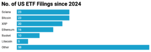 US ETF FIlings since 2024 - Linkedin