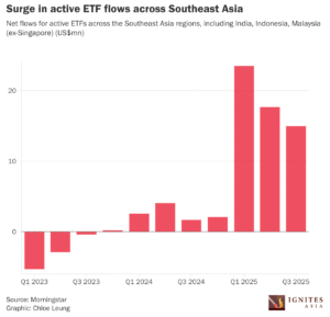Untapped demand for active ETFs in south-east Asia through feeder fund tie-ups