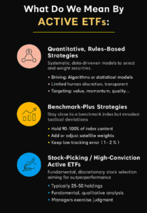 What do we mean by active etfs - infographic