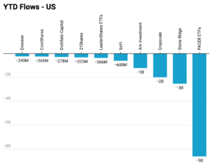 YTD Flow US 2025 - Trackinsight
