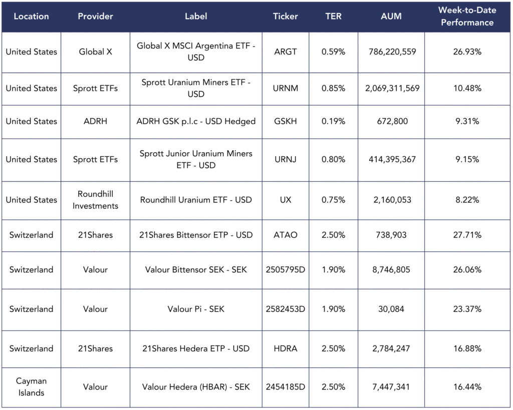 best performers - newsletter 041125