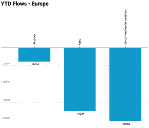 YTD Flow Europe 2025 - Trackinsight