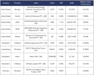 best performers - newsletter 281025