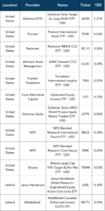 launches this week - newsletter 281025