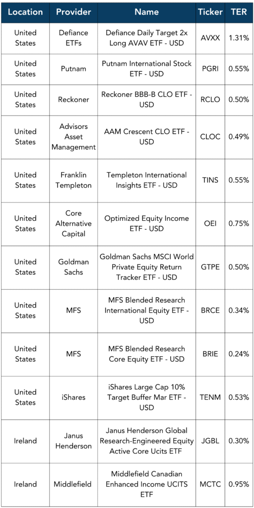 launches this week - newsletter 041125