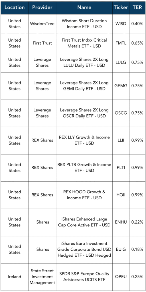 launches this week - newsletter 111125