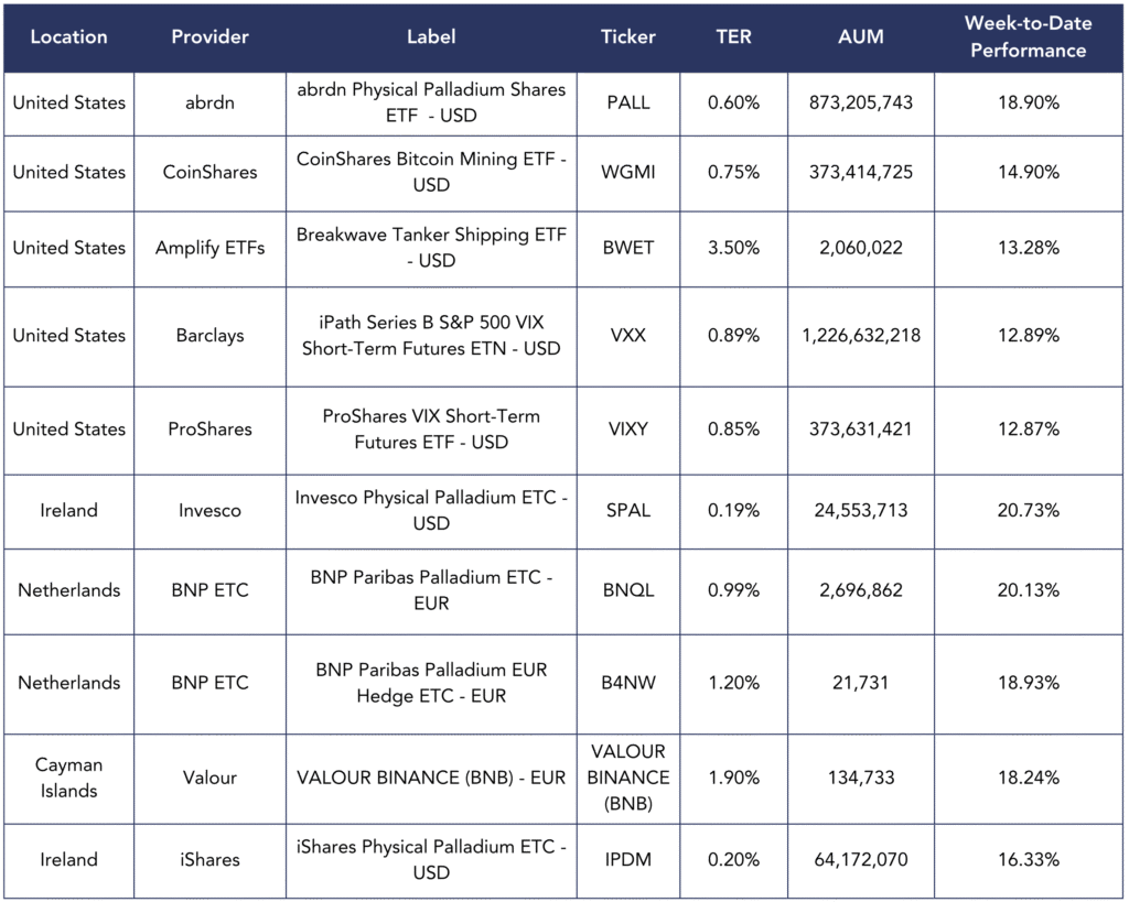 best performers - newsletter 141025